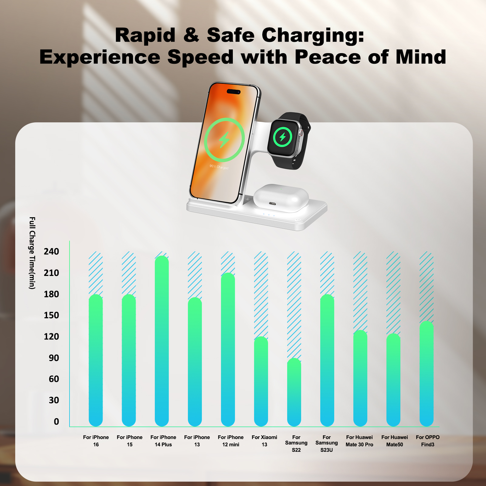 15W Magnetic Wireless Charger  - Wireless Charger 3 In 1 review and price