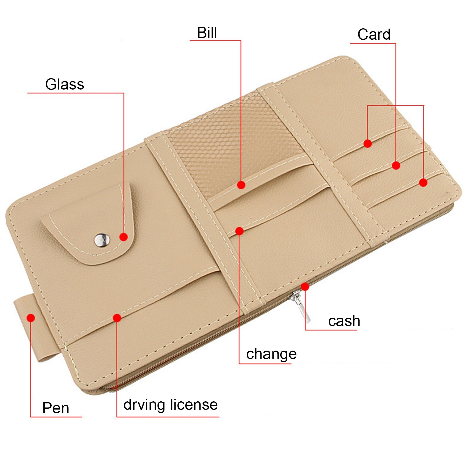 Car Sun Visor Organizer, Auto  - Tech Accessories Bag review and price